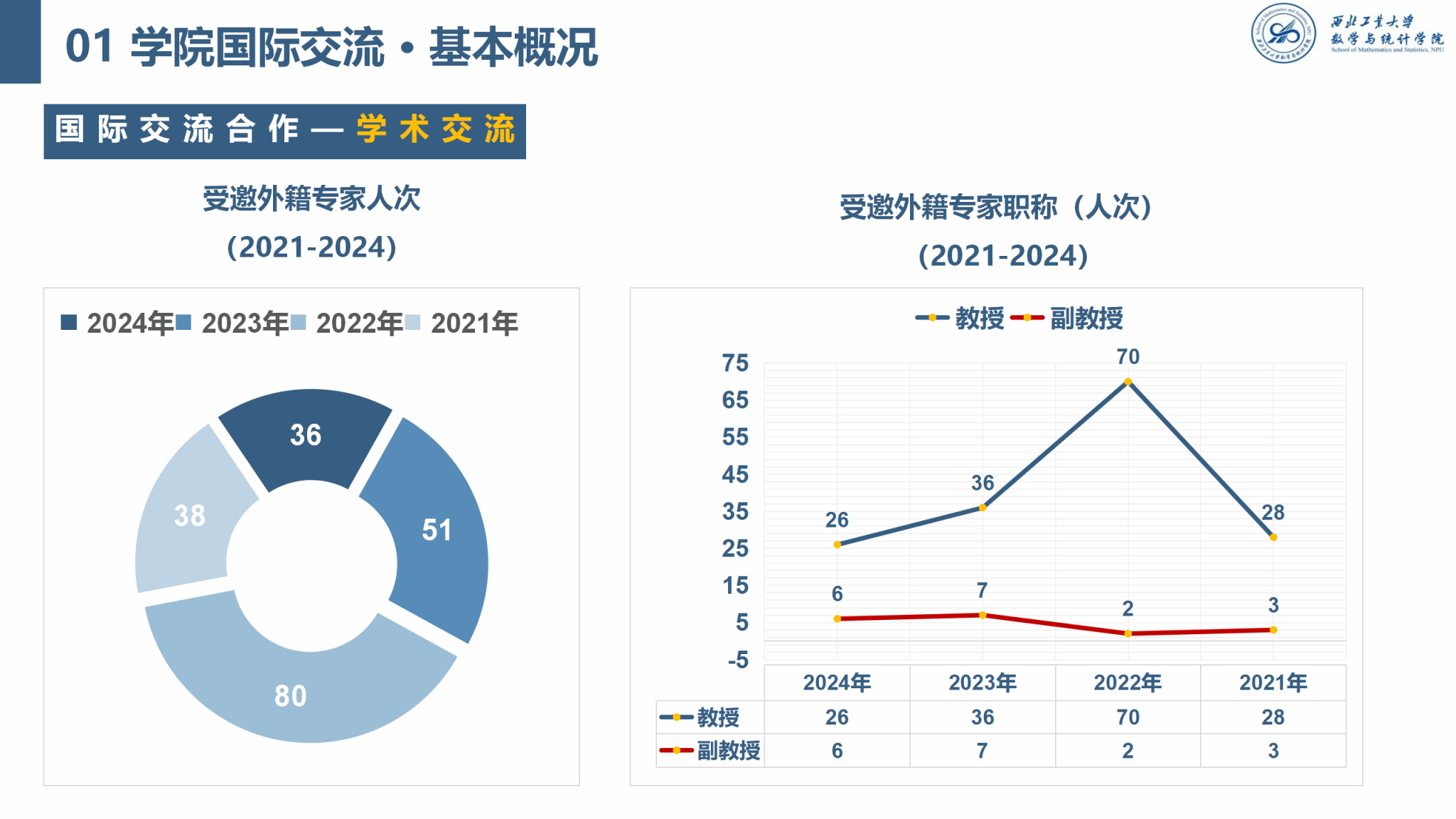 威尼斯人平台