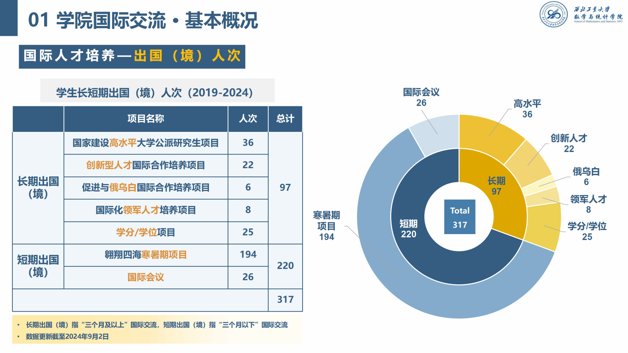威尼斯人平台