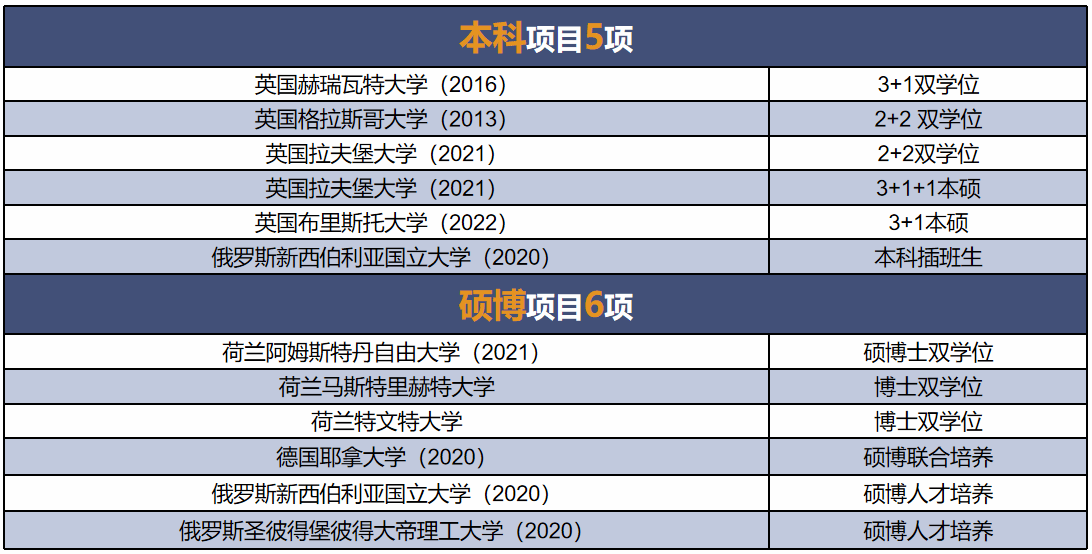威尼斯人平台